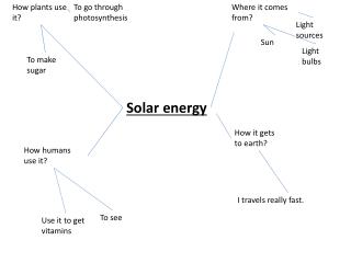 Solar energy