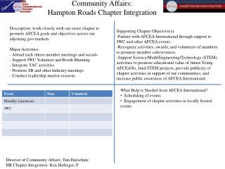 Community Affairs: Hampton Roads Chapter Integration