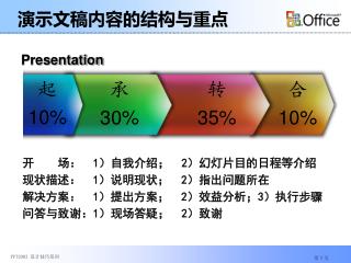 演示文稿内容的结构与重点