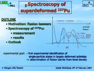 OUTLINE Motivation: fission isomers Spectroscopy of 237f Pu: measurement results Outlook