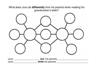 What does Juno do differently from his parents when reading his grandmother’s letter?