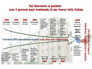 2006 Di Pucchio Cancer Res.