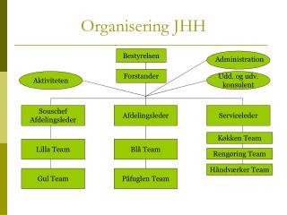 Organisering JHH