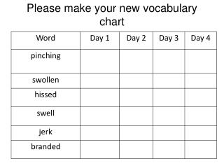 Please make your new vocabulary chart