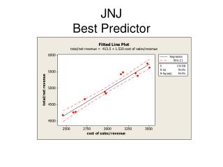 JNJ Best Predictor