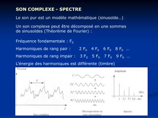 SON COMPLEXE - SPECTRE