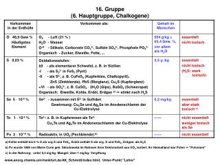 16. Gruppe (6. Hauptgruppe, Chalkogene)