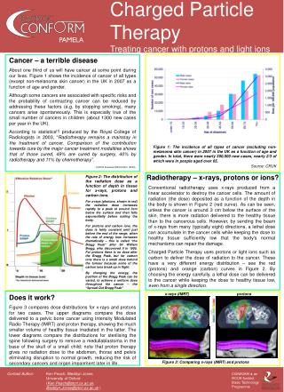 Charged Particle Therapy Treating cancer with protons and light ions