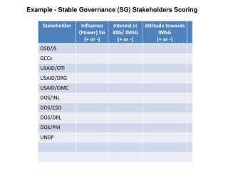 Example - Stable Governance (SG) Stakeholders Scoring