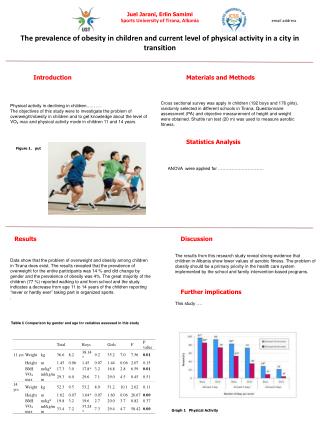 Physical activity in declining in children……….
