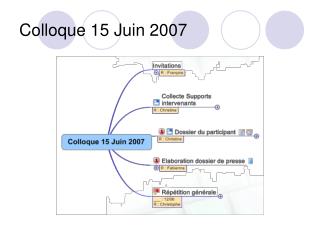 Colloque 15 Juin 2007