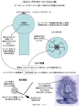 ハミルトン・フライホイール（ハミルトン車） （サーモビール、ラジオメーターに続いて回転する不思議なもの第３弾）