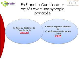 En Franche-Comté : deux entités avec une synergie partagée