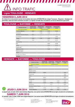 Ligne TOULOUSE - HENDAYE