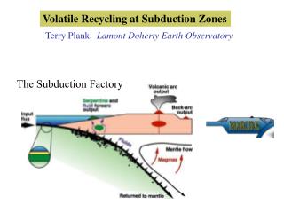 Volatile Recycling at Subduction Zones