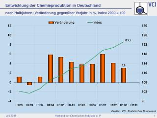 nach Halbjahren; Veränderung gegenüber Vorjahr in %, Index 2000 = 100