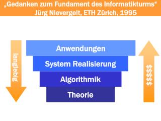 „Gedanken zum Fundament des Informatikturms“ Jürg Nievergelt, ETH Zürich, 1995