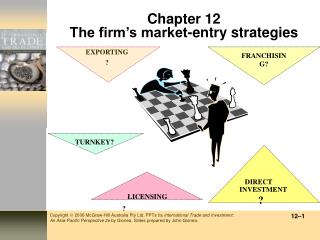 Chapter 12 The firm’s market-entry strategies