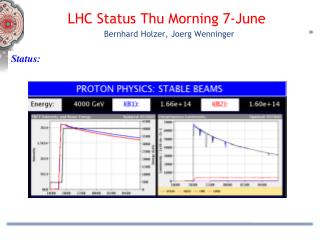 LHC Status Thu Morning 7 - June Bernhard Holzer, Joerg Wenninger