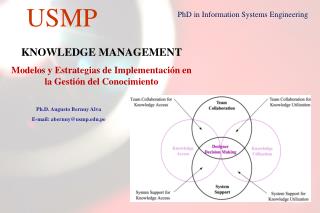 KNOWLEDGE MANAGEMENT Modelos y Estrategias de Implementación en la Gestión del Conocimiento
