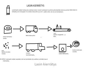 Lasin kierrätys