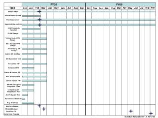 Mgt/Tech Review