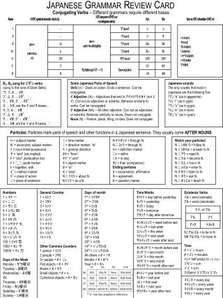 Japanese Grammar Review Card