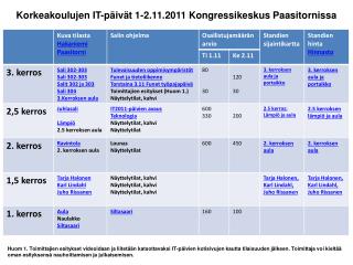 Korkeakoulujen IT-päivät 1-2.11.2011 Kongressikeskus Paasitornissa