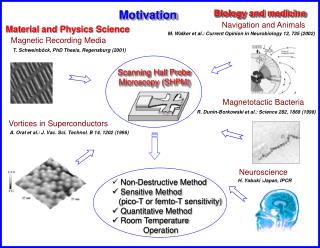 Non-Destructive Method Sensitive Method (pico-T or femto-T sensitivity) Quantitative Method