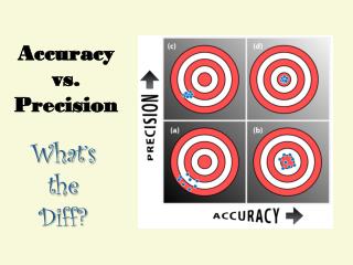 Accuracy vs. Precision
