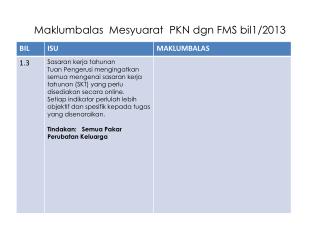 Maklumbalas Mesyuarat PKN dgn FMS bil1/2013