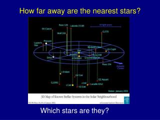 How far away are the nearest stars?