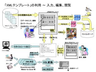 「 XML テンプレート」の利用 ～ 入力、編集、閲覧