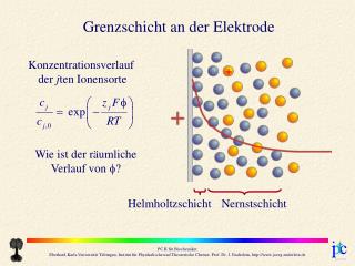 Grenzschicht an der Elektrode
