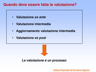 Quando deve essere fatta la valutazione?