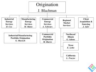 Origination J. Blachman