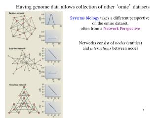 Having genome data allows collection of other ‘ omic ’ datasets