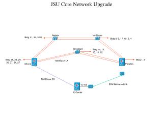JSU Core Network Upgrade