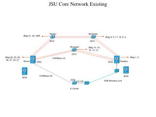 JSU Core Network Existing