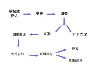 举报或投诉