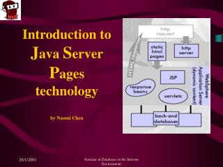 Introduction to J ava S erver P ages technology by Naomi Chen