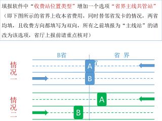 B 省 省 界 A 省