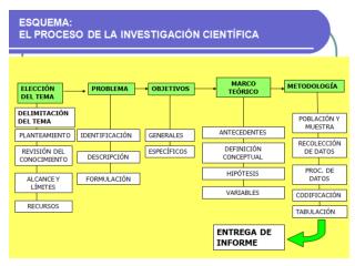 ¿Qué son las variables?