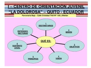 I – CENTRO DE ORIENTACIÒN JUVENIL “LA DOLOROSA” – QUITO - ECUADOR
