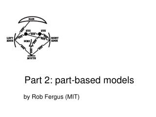 Part 2: part-based models