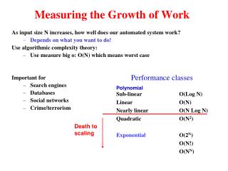 Measuring the Growth of Work