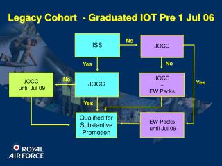 Legacy Cohort - Graduated IOT Pre 1 Jul 06