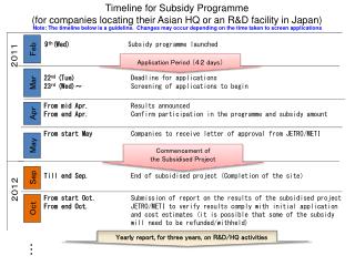 9 th (Wed) 	Subsidy programme launched