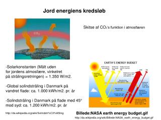 Billede:NASA earth energy budget.gif