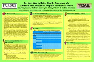 Eat Your Way to Better Health: Outcomes of a Garden-Based Education Program in Indiana Schools